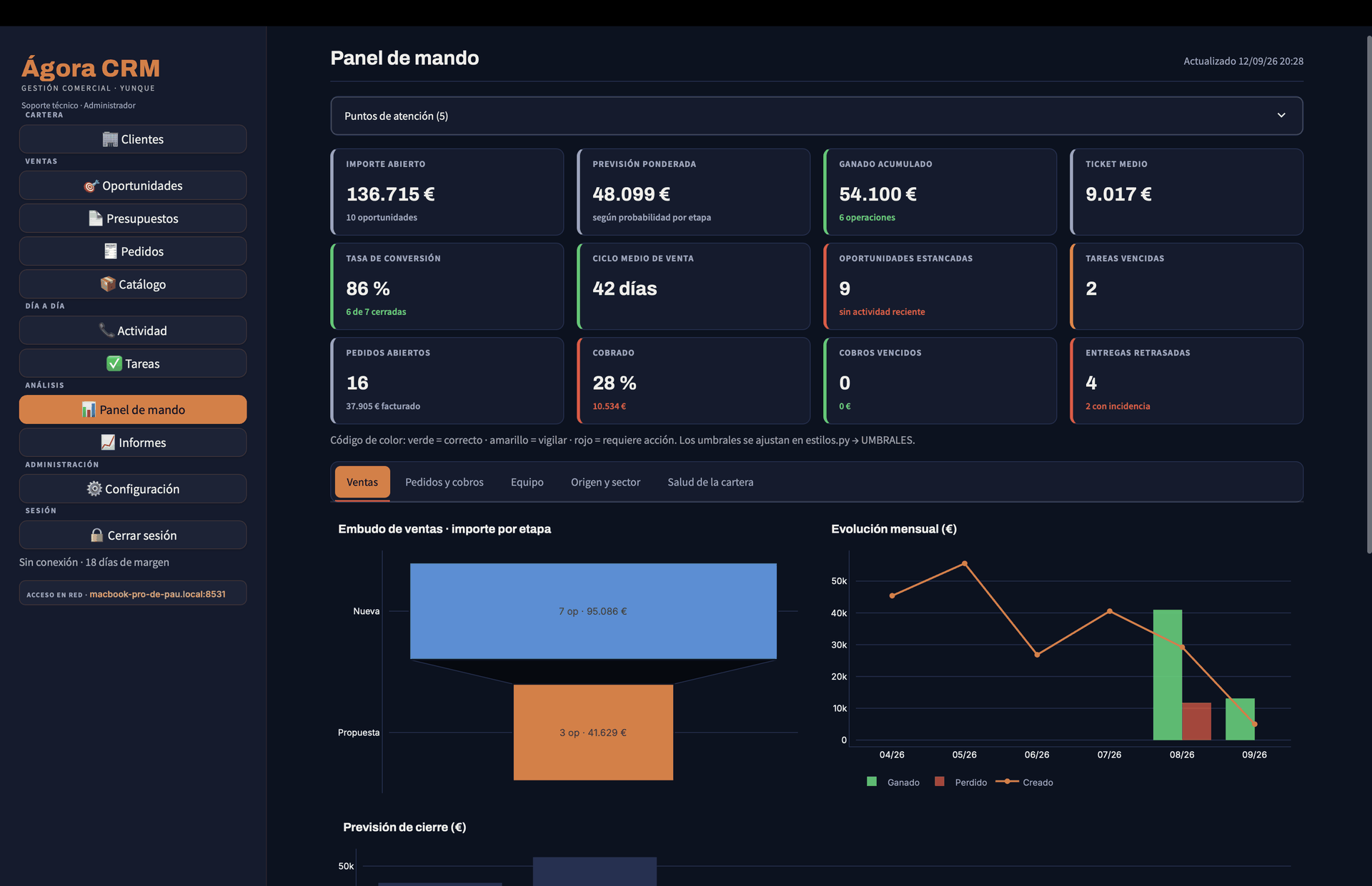 Panel de mando con KPIs comerciales en ÁGORA